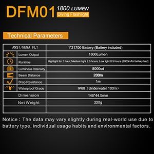 1800LM Dive Light Scuba Diving Flashlight,Super Bright Rechargeable Diving Flashlight with Magnetic Switch, 5 Modes Waterproof Underwater Light (100m/330ft) for Night Diving Underwater Photography