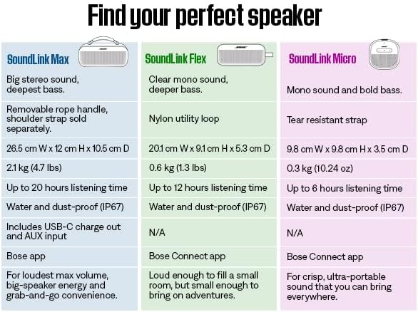 Bose SoundLink Flex Portable Bluetooth Speaker (2nd Gen), Portable Outdoor Speaker with Hi-Fi Audio, Up to 12 Hours Battery Life, Waterproof and Dustproof, Black