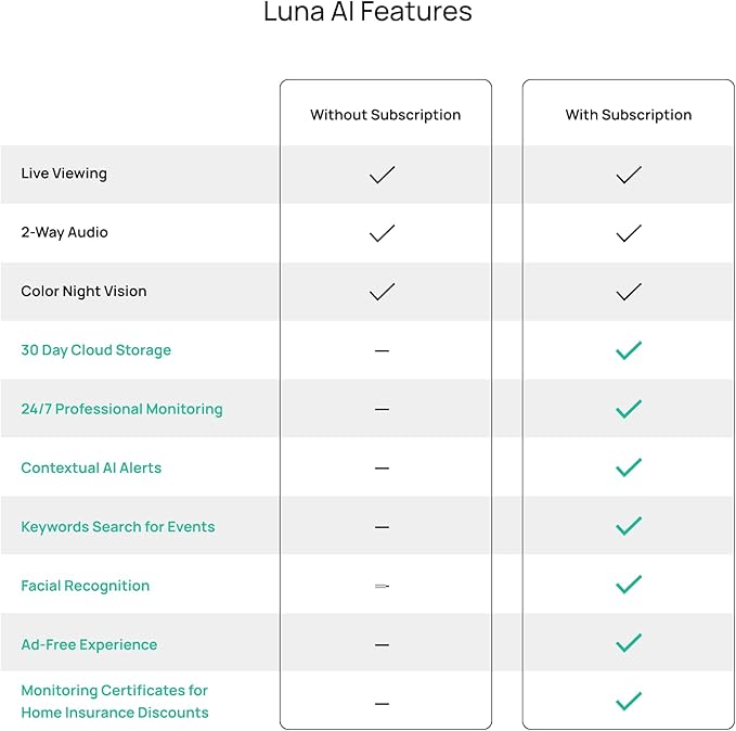 2-Pack Luna Small Indoor Cameras for Home Security, 2.4GHz Wi-Fi, Color Night Vision, Smart GenAI Motion Detection, w/Spotlight, Flexible 6in USB Short Cord, Camera for Apartment
