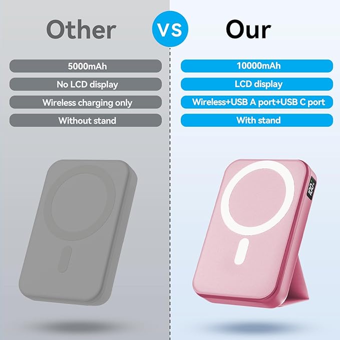 for Magsafe Battery Pack, 10000mAh Wireless Portable Charger with 20W USB-C Fast Charging, Foldable Stand & LED Display Magnetic Power Bank, Compatible with iPhone 16/15/14/13/12 All Series-Pink