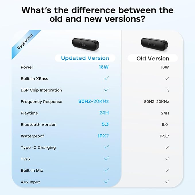 Tribit XSound Go Bluetooth Speaker, 16W Portable Wireless Speaker with Loud Sound, 24H Playtime, IPX7 Waterproof, Custom EQ, XBass, BT5.3, TWS Pairing, Type-C, Outdoor/Home/Travel/Beach/Shower (Black)