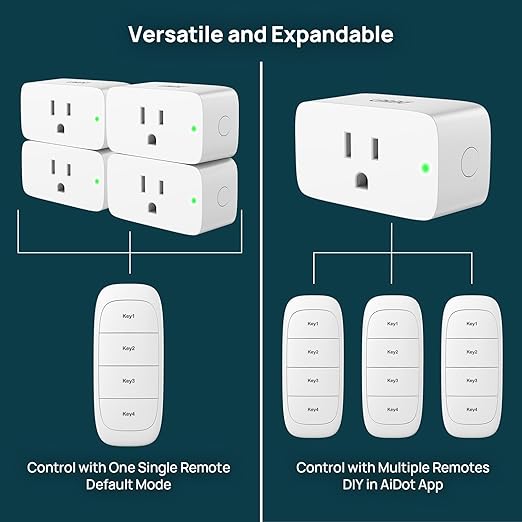 Linkind Matter Smart Plug with Remote, Work with Apple Home, Siri, Alexa, Google Home, SmartThings, Smart Outlet 15A/1800W Max, Smart Automation, Remote Control,Timer&Schedule, 2.4G Wi-Fi, 4 Pack