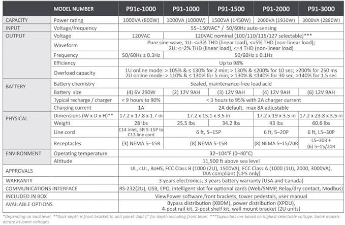 Xtreme P91 Series P91-3000 VA/2880W 120V Online Double Conversion UPS (90000624)