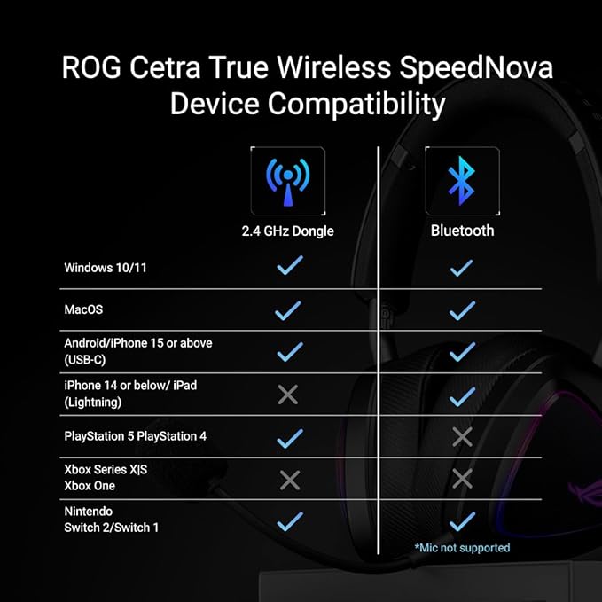 ASUS ROG Cetra True Wireless SpeedNova Gaming Earbuds – Dual-Mode (BT, 2.4GHz), Realistic Audio, Dirac Opteo, Bone-Conduction AI Mic, Adaptive ANC, 46Hr Battery, PC, PS5, PS4, Switch, Mobile - White