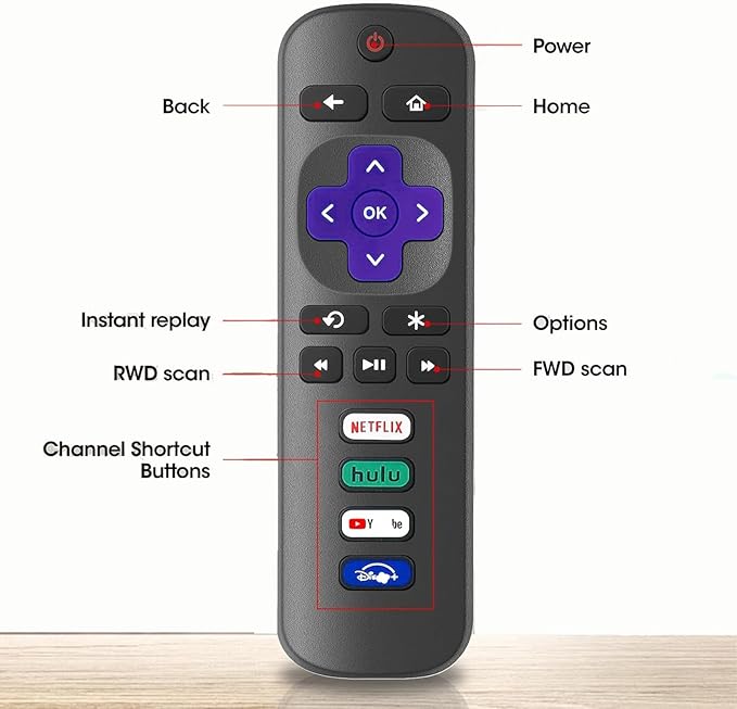 2 - Pack Replacement Remote Control for Roku - TV, Compatible with Roku Smart TV, Infrared Remotes for TCL/Hisense/Sharp/Philips/Onn/Element/Insignia Roku-TV (Not for Stick and Box or Speaker)