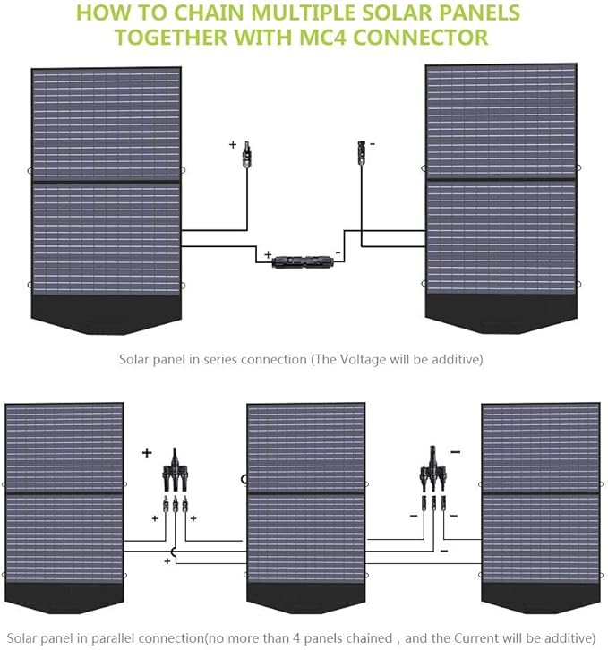 ALLPOWERS SP027 100W Foldable Solar Panel, 23% Efficient IP66 Waterproof for Power Station, Camping, RV & Home Use, Compact Portable Design(SP027-100W