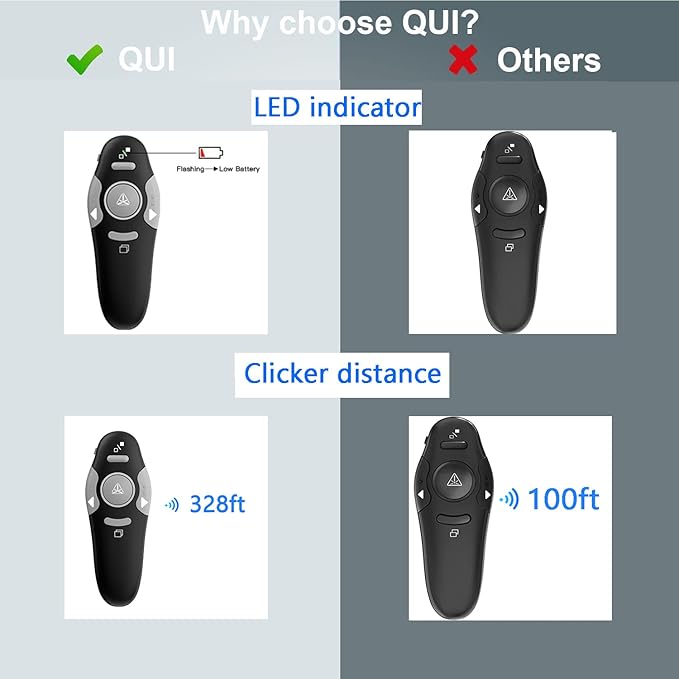 QUI Presentation Clicker Wireless Presenter Remote Clicker for PowerPoint Presentation Remote, PowerPoint Slide Advancer for Mac/Windows/Linux, Google Slide/PPT/Keynote, USB, Black