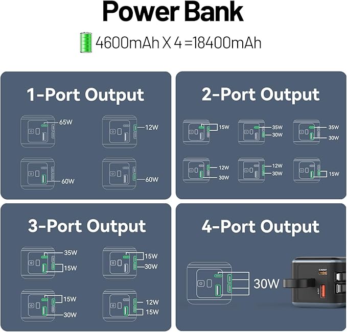 Portable Charger, 65W Power Bank Fast Charging, USB C Battery Pack with Built in Cable, 4 Outputs Powerbank, Travel Essentials Compatible with iPhone 17 16 15 14 13 iPad MacBook Pro Samsung Dell XPS