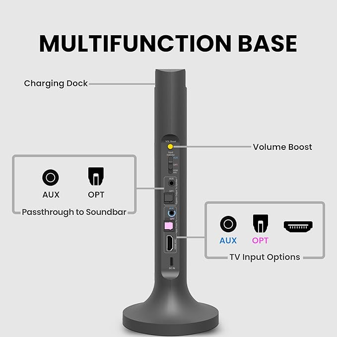 Avantree Opera Plus - Wireless Headphones for TV Watching with Clear Dialogue & Volume Boost for Seniors & Hard of Hearing, Use with Soundbar at Same Time, Charging Transmitter Base, Comfortable Fit