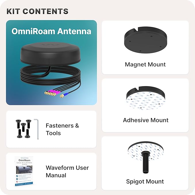 Waveform OmniRoam 5-in-1 Low-Profile Mobile Antenna – High-Performance, Rugged Fleet Antenna for Peplink, Cradlepoint, Cisco (4x4 Cellular, GPS)