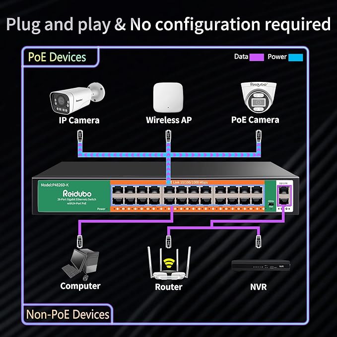 24 Port Gigabit PoE Switch with 2 Uplink Gigabit Ethernet Ports, 400W, Unmanaged,19-inch Rackmount, VLAN, 802.3af/at, Fanless Silent Operation, Compatible with AP WiFi6, PoE Cameras