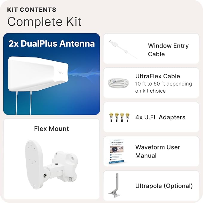 Waveform DualPlus Duo: 4x4 MIMO Directional Log Periodic Antenna | External Antenna for 4G/5G Routers & Gateways | for T-Mobile Home Internet, Verizon, AT&T | 20’ SMA Cables, Window Entry, Pole Mount