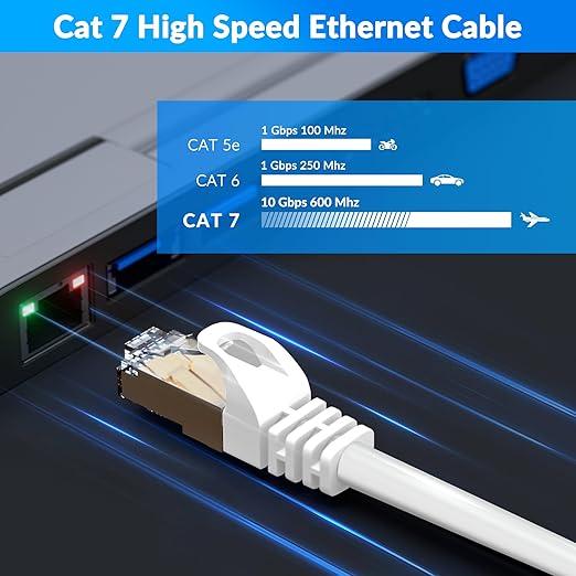 Adoreen Cat 6E Cat 7 Outdoor Ethernet Cable 300 FT White, High Speed Shielded Network Cable, S/FTP, POE, 26AWG OFC, Heavy-Duty Waterproof Direct Burial Cat 6A Internet Cable RJ45 LAN Cord+Ties-OD