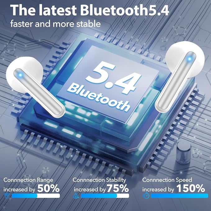 Bluetooth Earbuds Wireless Headphones, 60H Deep Bass Ear Buds with 4 Noise Cancelling Microphone, IP5 Waterproof Earphones for iPhone Android Sports audifonos Bluetooth inalambricos (White)