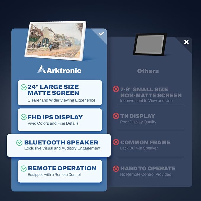 Large Digital Picture Frame 24 inch, 1920x1080 FHD IPS WiFi Digital Photo Frame with Remote, 32GB Storage, Auto-Rotate, Instantly Share Photo/Video via Apps/Email, USB/Mirco SD, White