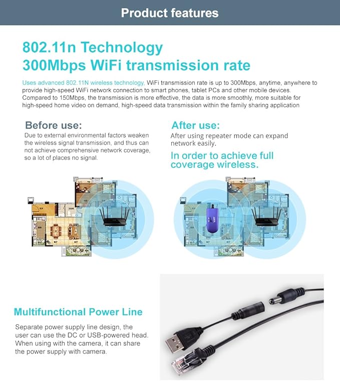 VONETS VAP11G-300 2.4G Mini WiFi Bridge/Repeater/Signal Booster with 1 RJ45,Powered by DC/USB for DVR, IP Camera,PS3