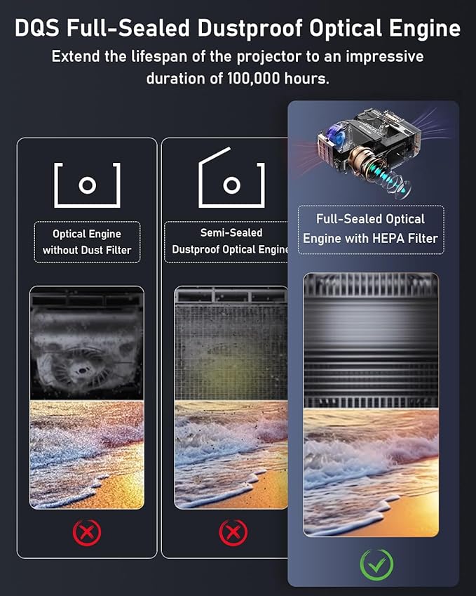 Google TV Projector 4K Ultra HD for Daylight Viewing, 2025 Upgrade 1700 ANSI Daytime Smart Home Theater Proyector with HDR, Dolby 2×30W Speakers NFC HDMI ARC WiFi6 Bluetooth5.4 for Indoor Movie Gaming