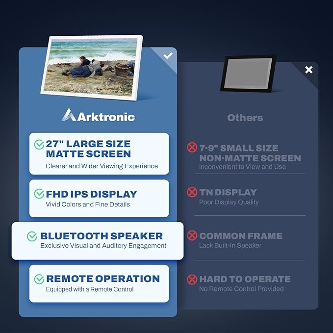 Large Digital Picture Frame 27 inch, 1920x1080 FHD IPS WiFi Digital Photo Frame with Remote, 32GB Storage, Auto-Rotate, Instantly Share Photo/Video via Apps/Email, USB/Mirco SD, White