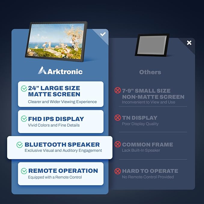 Large Digital Picture Frame 24 inch, 1920x1080 FHD IPS WiFi Digital Photo Frame with Remote, 32GB Storage, Auto-Rotate, Instantly Share Photo/Video via Apps/Email, USB/Mirco SD, Black