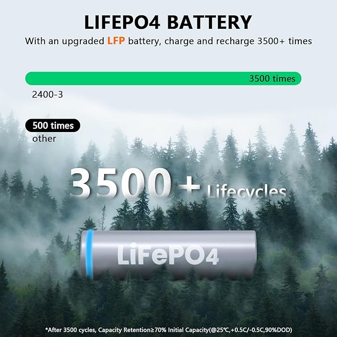 ALLWEI LiFePO4 Solar Generator 2400W with 2x 200W Solar Panels, 2048Wh Portable Power Station, Fast Charge in 1.5H, 4 AC Outlet, Home Battery Backup for RV Outdoor Camping Emergency Power Outage