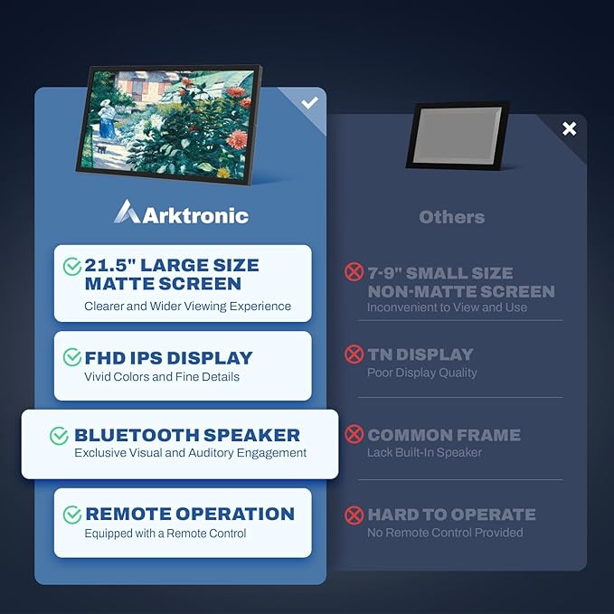 21.5 Inch Large Digital Picture Frame, 1920x1080 FHD IPS WiFi Electronic Photo Frame with Remote Control, 32GB Storage, Wall-Mountable, Instantly Share Photo/Video via Apps, Email, Black