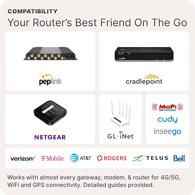 Waveform OmniRoam 4-in-1 Low-Profile Mobile Antenna – High-Performance, Rugged Fleet Antenna for Peplink, Cradlepoint, Cisco (2x2 Cellular, 2x2 Wi-Fi)