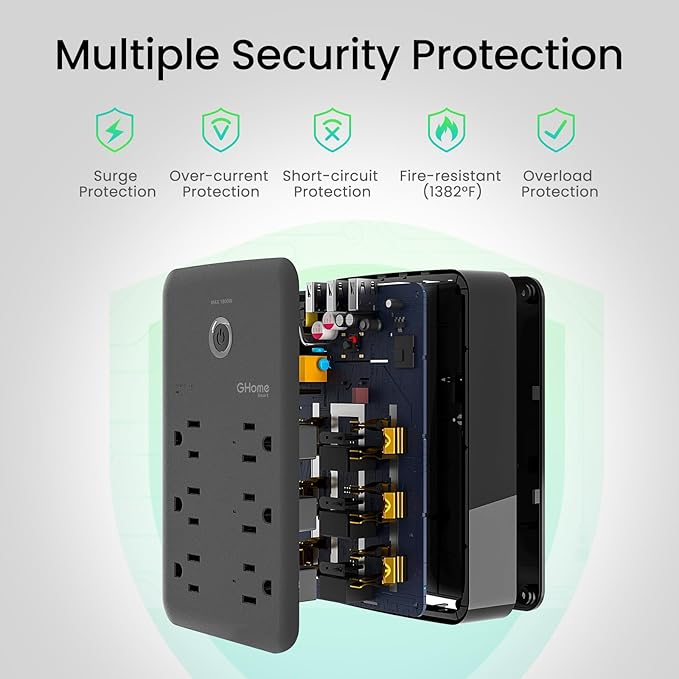 GHome Smart Plug Outlet Extender, USB Wall Charger with 3 Individual Smart Outlets and 3 Smart USB Ports, Works with Alexa Google Home, Surge Protector Plug Extender for APP Control,15A/1800W