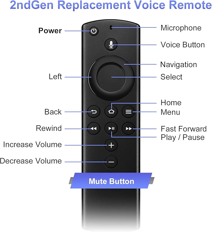 Voice Remote Replacement for Smart TVs Stick (2nd Gen/4K/Lite),TV Cube (1st/2nd Gen),Smart TV(3rd Gen)
