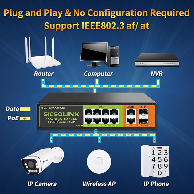 8 Ports Gigabit PoE+ Switch with 2 Uplink & 2 SFP Ports,1000Mbps PoE Ethernet Unmanaged Network Switch,120W, Plug & Play, Suitable for Access Point-AP and PoE Surveillance Camera