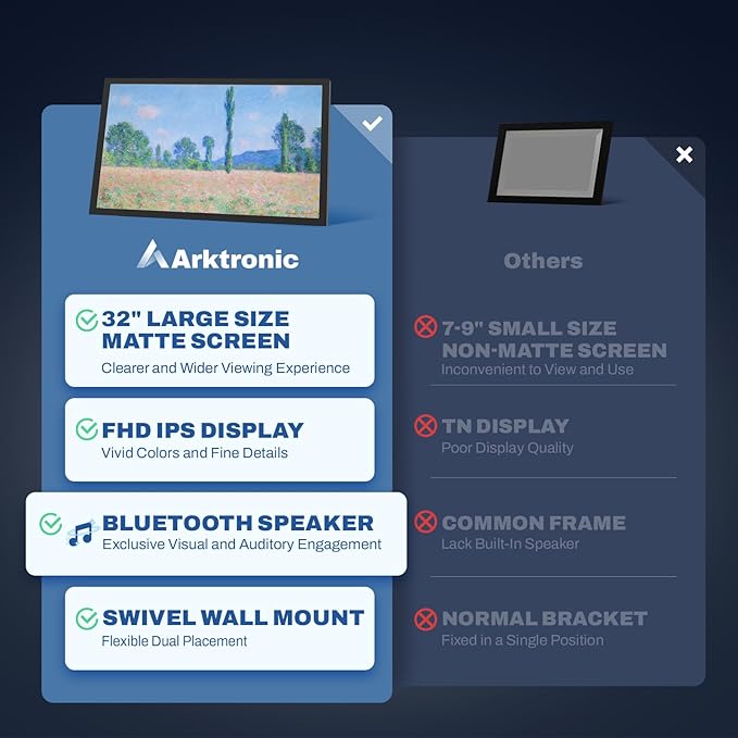 32 inch Large Digital Picture Frame, 1920x1080 FHD Matte Display, WiFi Digital Photo Frame with Remote, 64GB Storage, Auto-Rotate, Share Photo/Video via Apps/Email, USB/Mirco SD, Black