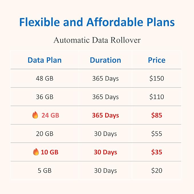 Spectrum Smart 4G LTE-Advanced Mobile WiFi Hotspot Router with VPN, Pre-Installed SIM Card, Portable Modem for US and Europe, Ideal for Travel