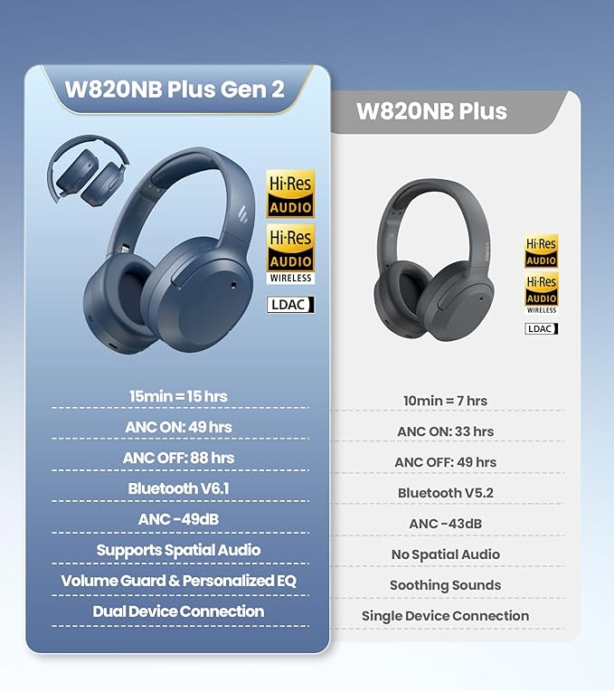 Edifier W820NB Plus Gen 2 Wireless Over-Ear Noise Cancelling Headphone, -49 dB ANC, LDAC Hi-Res Audio, 88H Playtime, Spatial Sound, Volume Guard, Bluetooth V6.1 & Multipoint, Fast Charge - Navy