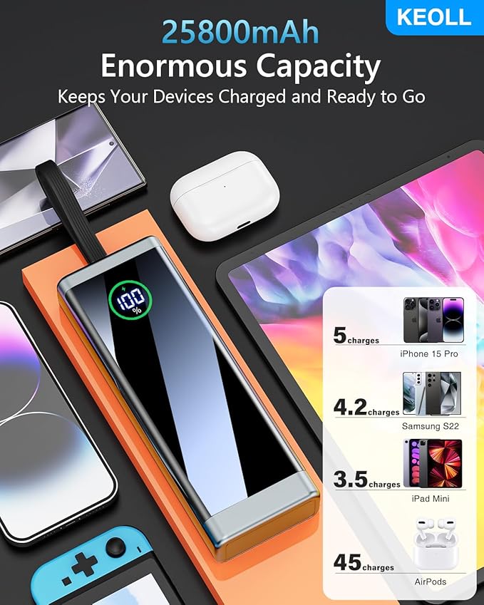 Portable Charger 25800mAh Power Bank, 22.5w Fast Charging Battery Pack, LED Display USB C Backup Battery, Slim Portable Phone Charger for iPhone 15/14/13 Pro Samsung Galaxy iPad AirPods