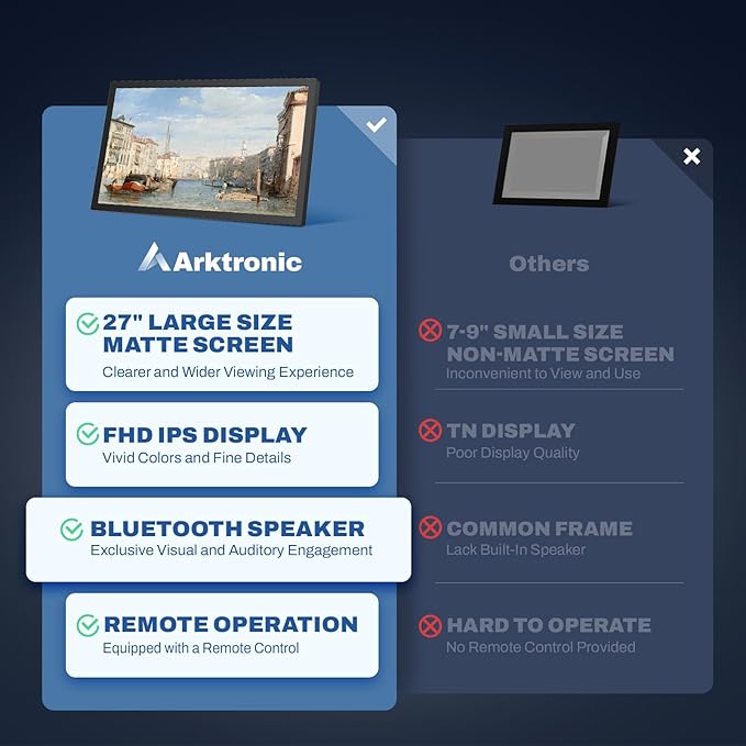 Large Digital Picture Frame 27 inch, 1920x1080 FHD IPS WiFi Digital Photo Frame with Remote, 32GB Storage, Auto-Rotate, Instantly Share Photo/Video via Apps/Email, USB/Mirco SD, Black