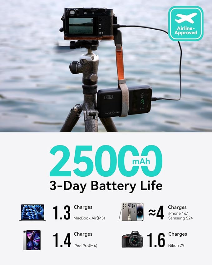 INIU 140W Power Bank, Compact 25000mAh High Capacity Laptop Portable Charger, USB C in&Out Tablet Powerbank, Smart Digital Display Phone Charger for iPhone 17 16, Samsung, iPad, MacBook, Laptop etc.