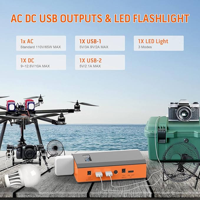 ZeroKor Portable Power Bank with AC Outlet 65W 110V, Portable Laptop Charger 24000mAh USB QC 3.0 DC External Battery Pack for Laptop Smart Devices Outdoor Tent Camping