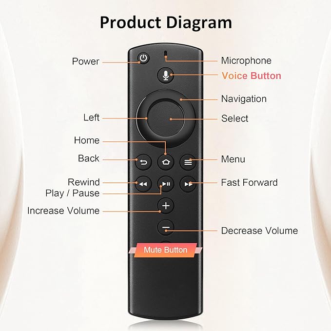 2nd Gen Replacement Voice Remote Control Fit for Fire Smart TVs 2nd/3rd Gen,TV Cube,TVs Stick Lite/4K Max,Not for Insignia-Toshiba-Pioneer Smart TV