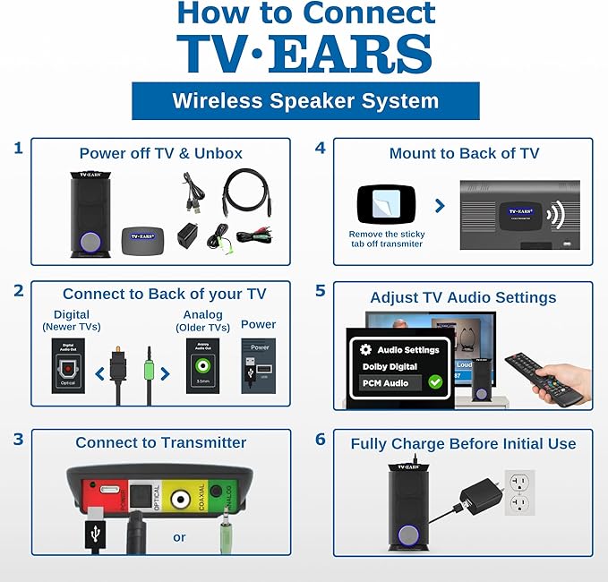 TV · EARS Wireless Speaker System for TV 5.8 GHz, Voice-Clarifying Speaker & Dual USB Charging, Long Range & Portable Entertainment System, Noise Cancellation & Works w/o Wi-Fi, Black