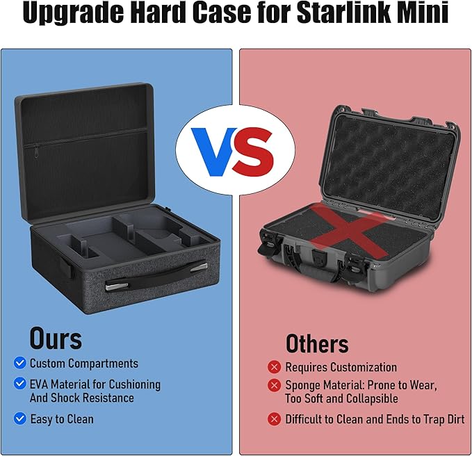 Starlink Mini Case, IP67 Waterproof Hard Case Precision Cut Foam For Starlink Mini, Kickstand, Pipe Adapter, Power Supply, Cables, Outdoor, Travel, Camping