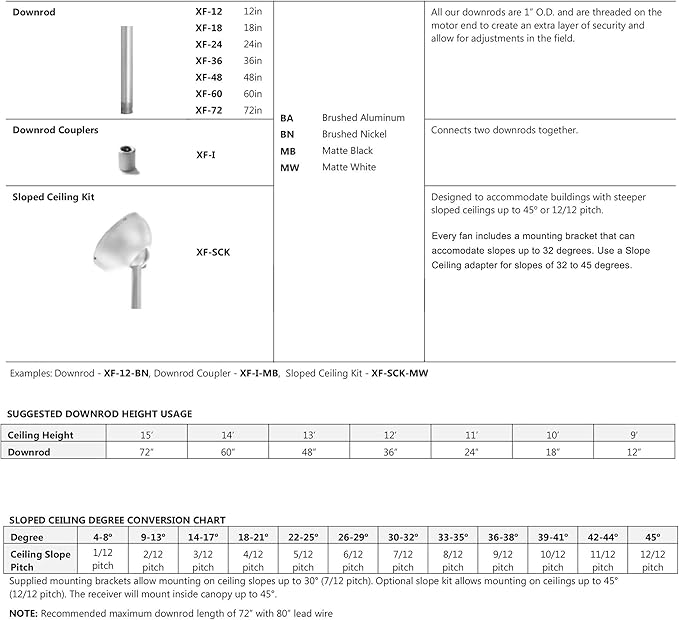 WAC Smart Fans Odyssey Indoor and Outdoor 5-Blade Ceiling Fan 54in Matte White with 3000K LED Light Kit and Remote Control works with Alexa and iOS or Android App
