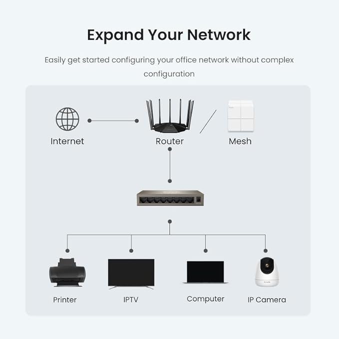 Tenda TEG1008M, 8 Port Gigabit Switch, Unmanaged Ethernet Switch with Traffic Optimization, Plug & Play, Fanless & Metal Design Network Switch Hub, Desktop/ Wall-Mount, Limited Lifetime Protection