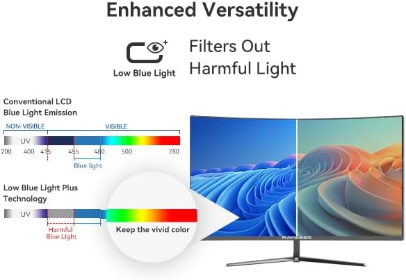 27 inch 1800R Curved Monitor 100Hz Computer Monitor 1080p Monitor,4000:1 Contrast Ratio,Three-Sided Slim Bezels,Blue Light Filter Tilt & VESA for Home Office Working((DP1.2 & HDMI2.0)
