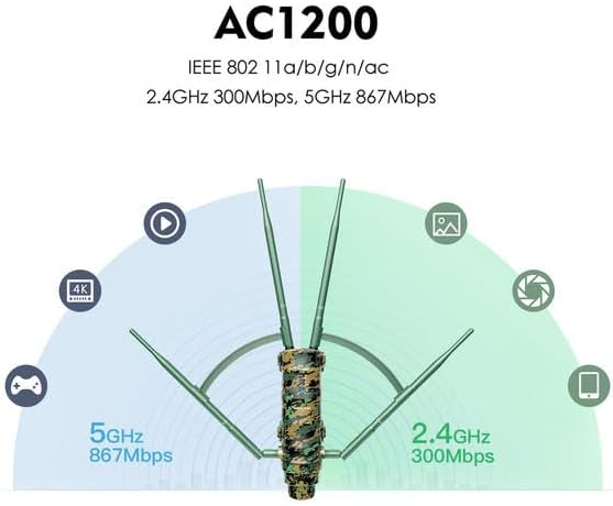 WAVLINK AC1200 Outdoor WiFi Extender, High Power Long Range Signal Booster with PoE Power, 2 Gigabit Port, Dual Band 2.4GHz+5GHz ,Supports Router/AP/Repeater Modes for Home, RV, Camera
