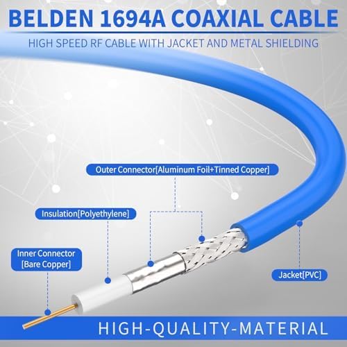 Superbat SDI Cable BNC Cable 3G/6G/12G HD-SDI Cable (Belden 1694A，3ft Supports HD-SDI/3G-SDI/4K/8K Camera SDI Video Cable Precision Video Cable (2Pcs)