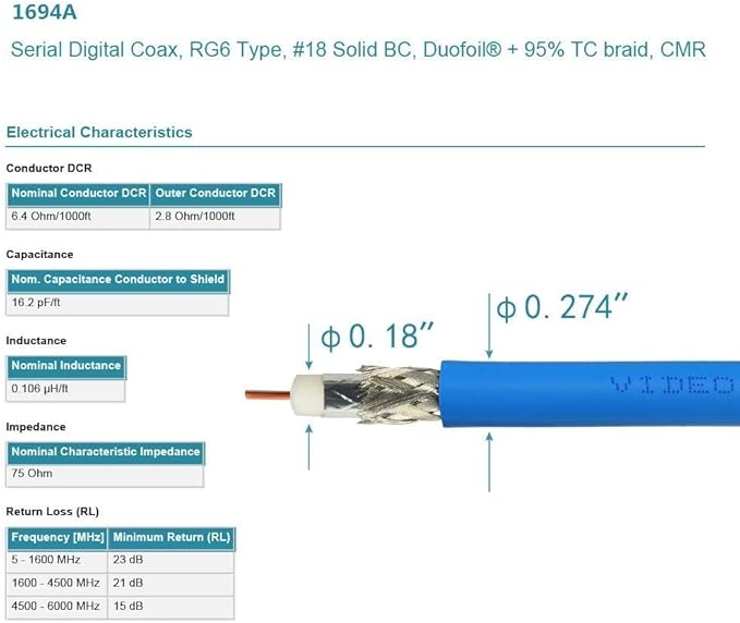 Superbat SDI Cable BNC Cable 3G/6G/12G (Belden 1694A)，100ft,Supports HD-SDI/3G-SDI/4K/8K，SDI Video Cable Precision Video Cable(1Pcs)