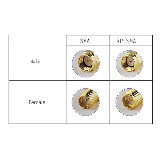 Superbat RP-SMA Pigtail 12inch RP SMA Female Cable for Wireless Routers Mini PCIe Cards Network PCI WiFi External Antenna Mod Tmobile Gateway 5-Pack