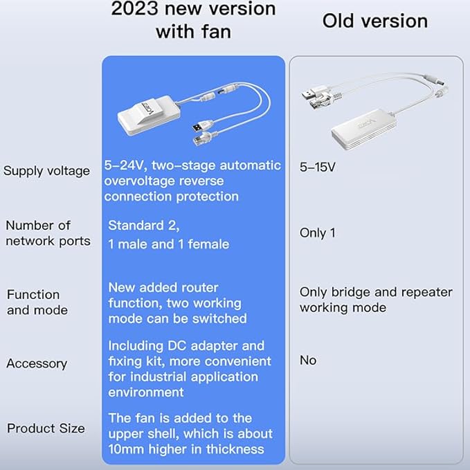 Vonets VAP11AC 2.4G+5G WiFi Bridge/Wireless Repeater/Wired to WiFi Adapter 1200Mbps with RJ45 Ethernet Cable Good Partner for Security System, IP Device