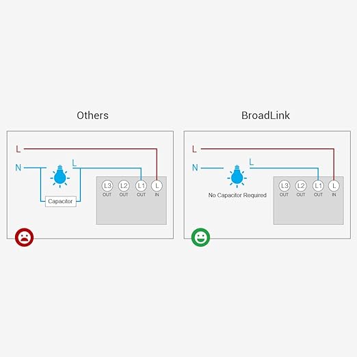 BroadLink Smart Light Switch, No Neutral Wire Required, Single Pole with App and Voice Control, 3-Gang Touch Timer Switch, Compatible with Alexa, Google Assistant, IFTTT, Siri Shortcuts, Hub Required