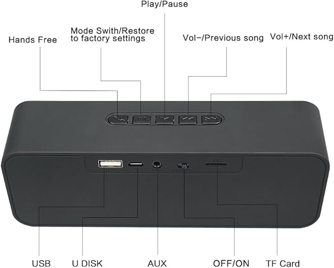Wireless Bluetooth Speaker with AUX/USB/TF Card Slot,Outdoor Portable Stereo Speaker with HD Audio,Enhanced Bass, Dual-Driver,Handsfree Calling, FM Radio Speaker for Travel,Party (Black)