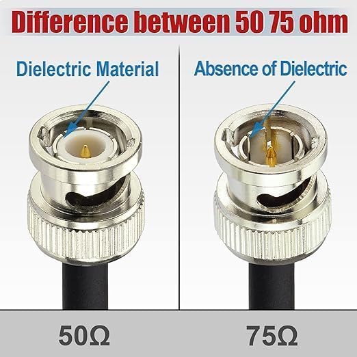 Superbat 3G/6G/12G SDI Cable 1ft BNC Jumper Belden 1694A Cable,Supports HD-SDI/3G-SDI/4K/8K Video,for Cameras Converter,Precision SDI Cord (1Pcs)